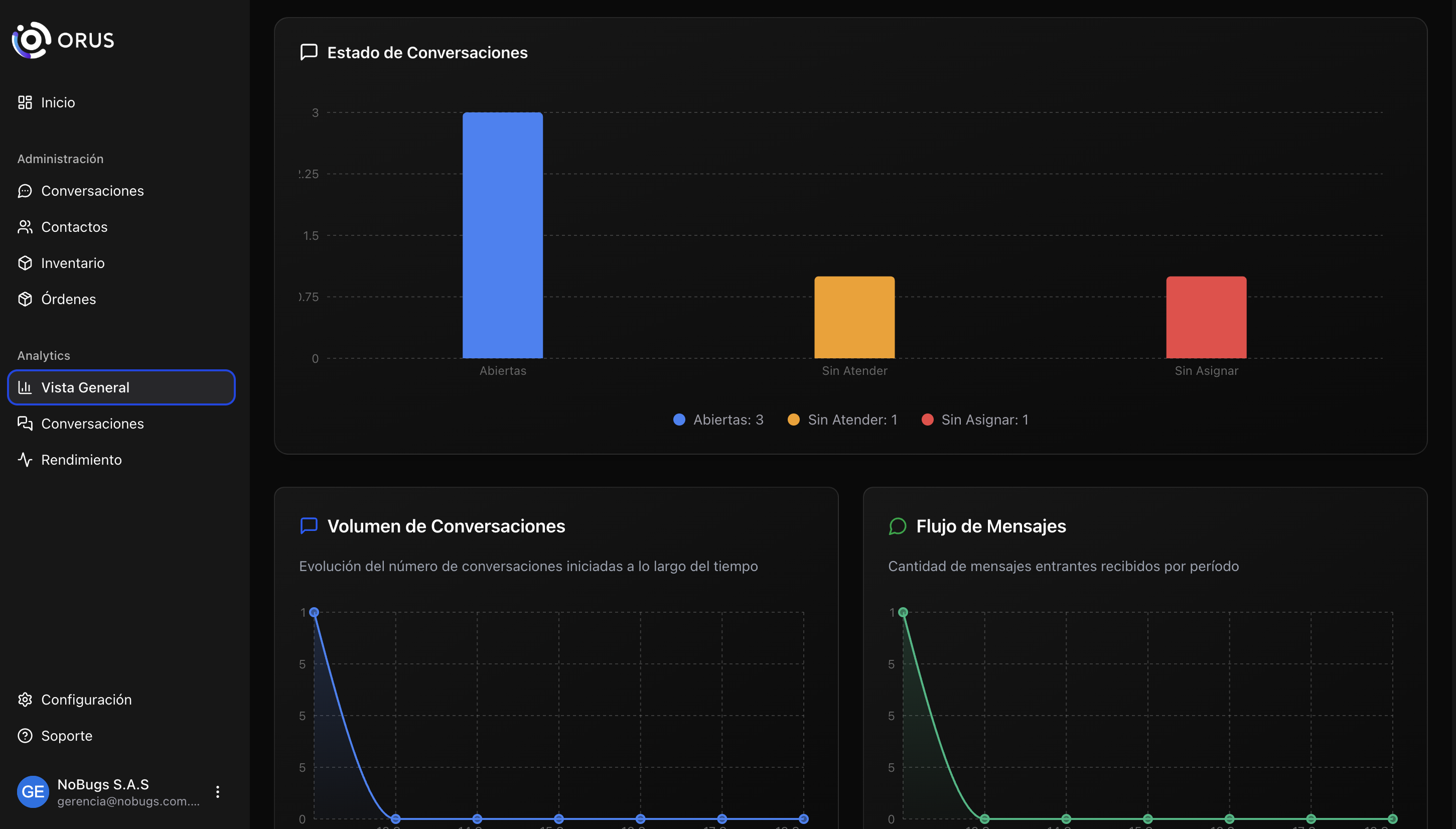 Dashboard de análisis y reportes